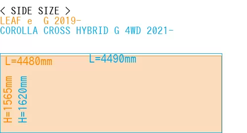 #LEAF e+ G 2019- + COROLLA CROSS HYBRID G 4WD 2021-